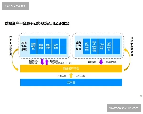 数字化转型平台正深耕中台逻辑 实现了赛事资产的即时归档与复用